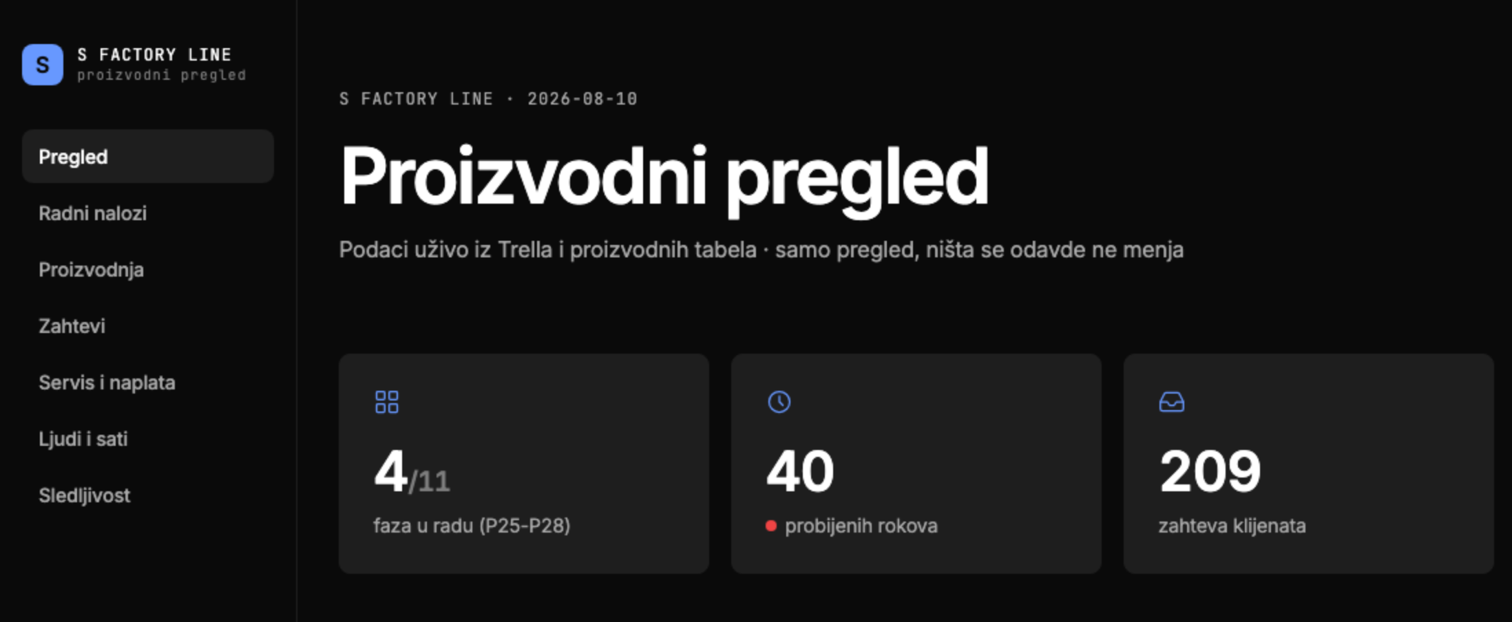 Proizvodni pregled: faze u radu, probijeni rokovi i zahtevi klijenata na jednom ekranu